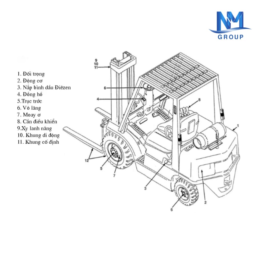 Cấu tạo của xe nâng hàng